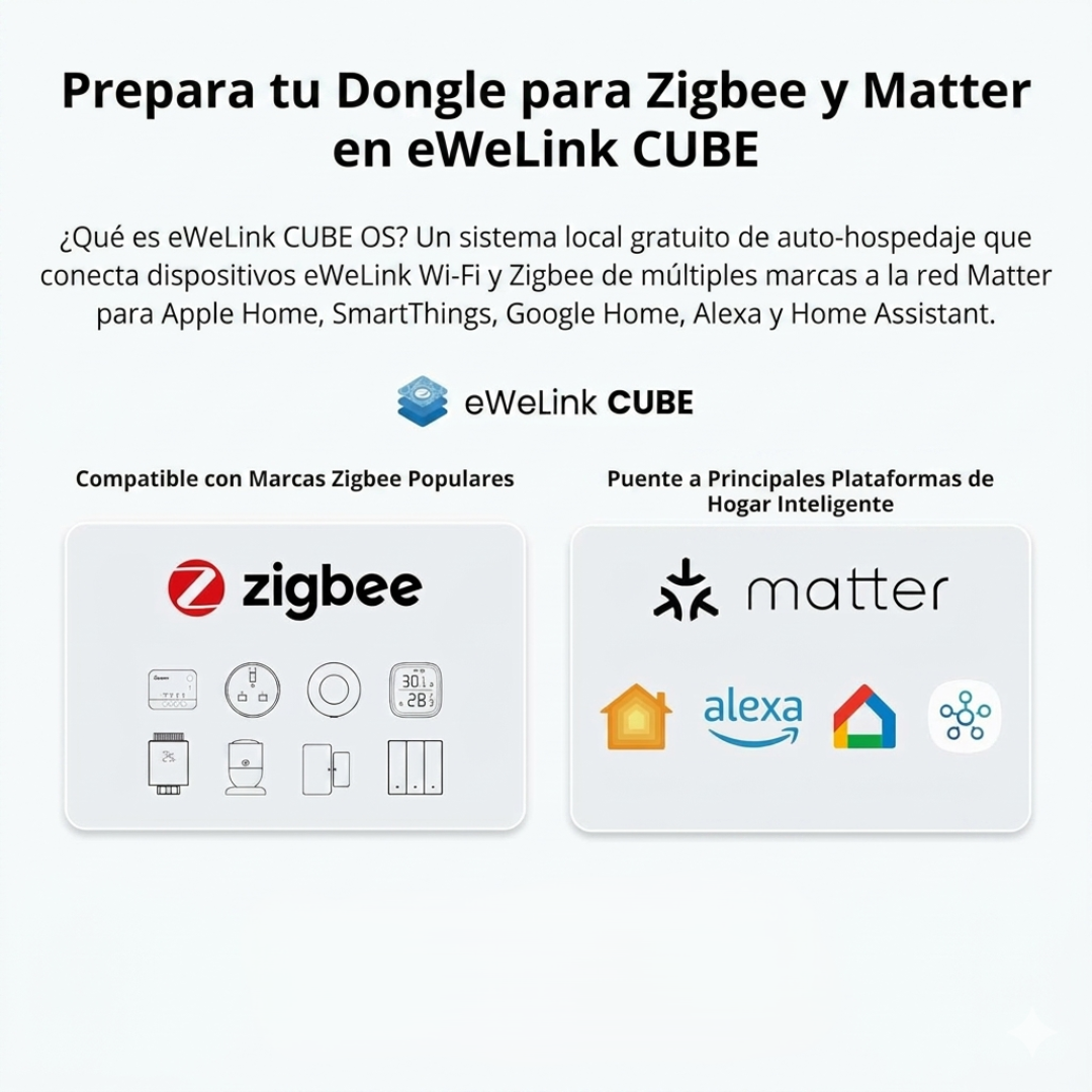 ANTENA SONOFF Zigbee 3.0 & Thread Dongle Lite (EFR32MG21)